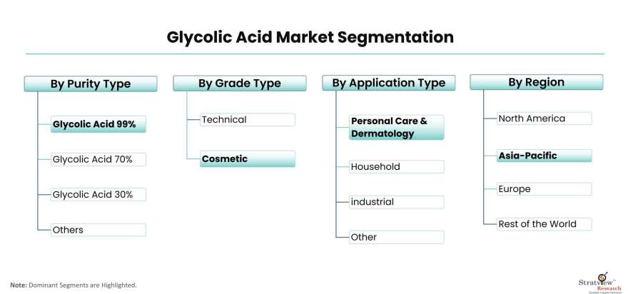 Glycolic-Acid-Market-Segmentation